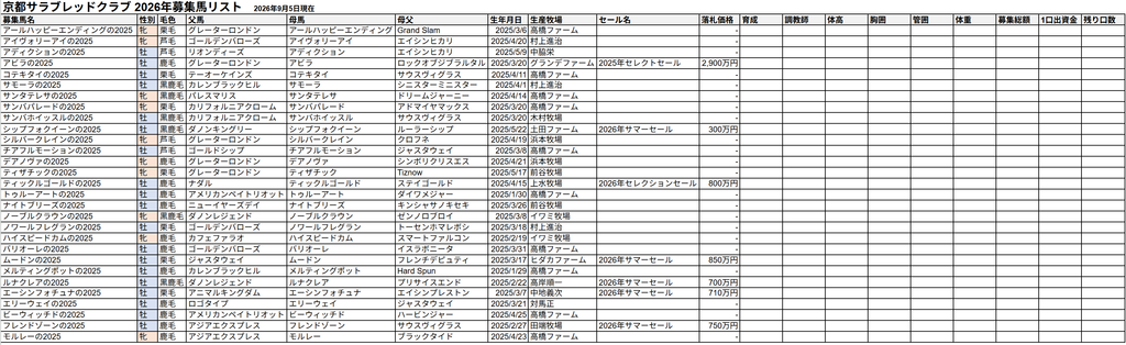 京都サラブレッドクラブ 2026年募集馬リスト